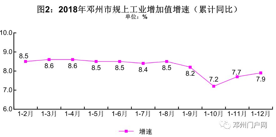 粮食产值算gdp吗_什么是河南(3)