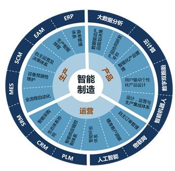 数字经济时代用户财务大家谈系列之三厂长财务致胜之道