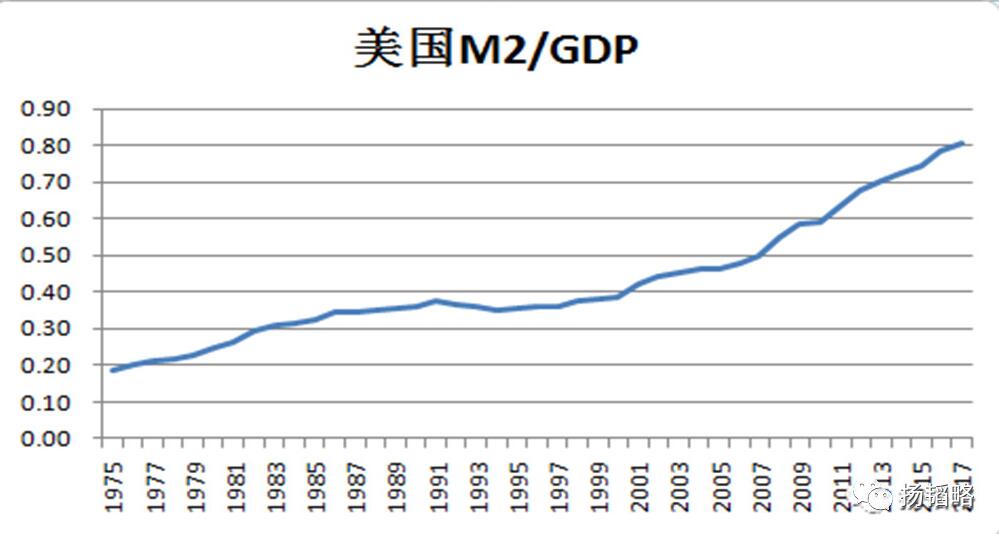 货币增量和gdp_为什么说中国经济脱实向虚 振兴实体咋这么难