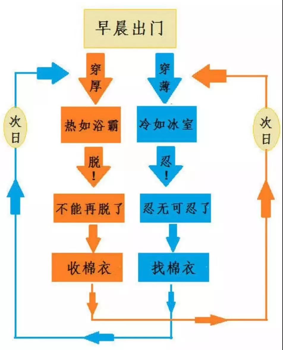 西峡的天气有多任性