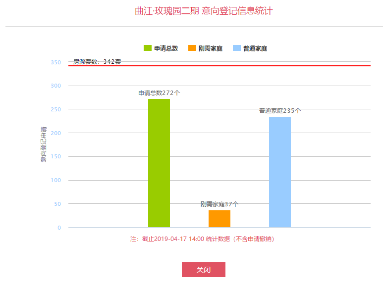 西安人口数量2019_西安人口破千万,新一波好消息来袭,2019年西安将全面 开挂(3)