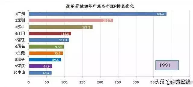 86年gdp_无锡GDP四十年