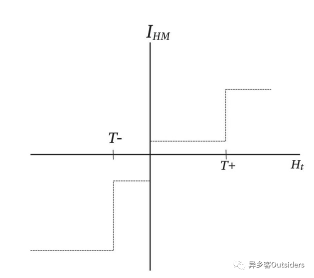 数学模型 人口模型_人口预测模型 数学建模几类经典的人口预测模型,还有人口