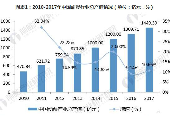 中国gdp发展动画视频_文创产业占GDP比重逐年增加 电视剧发展走在最前端(2)