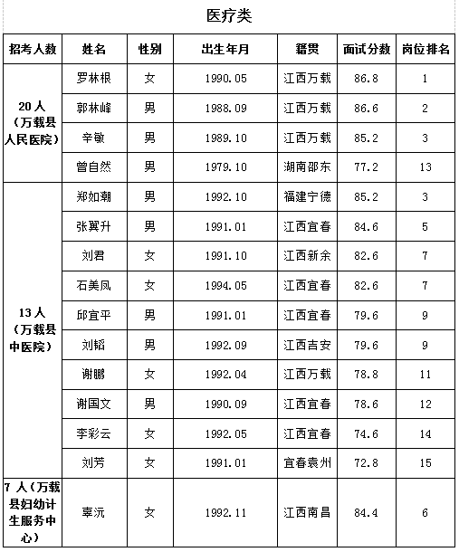 万载县城人口_中央奖补 江西7个乡镇被国家 相中 ,迎来发展良机