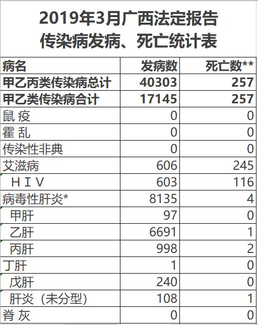 人口死因统计_中国最新人口数据统计