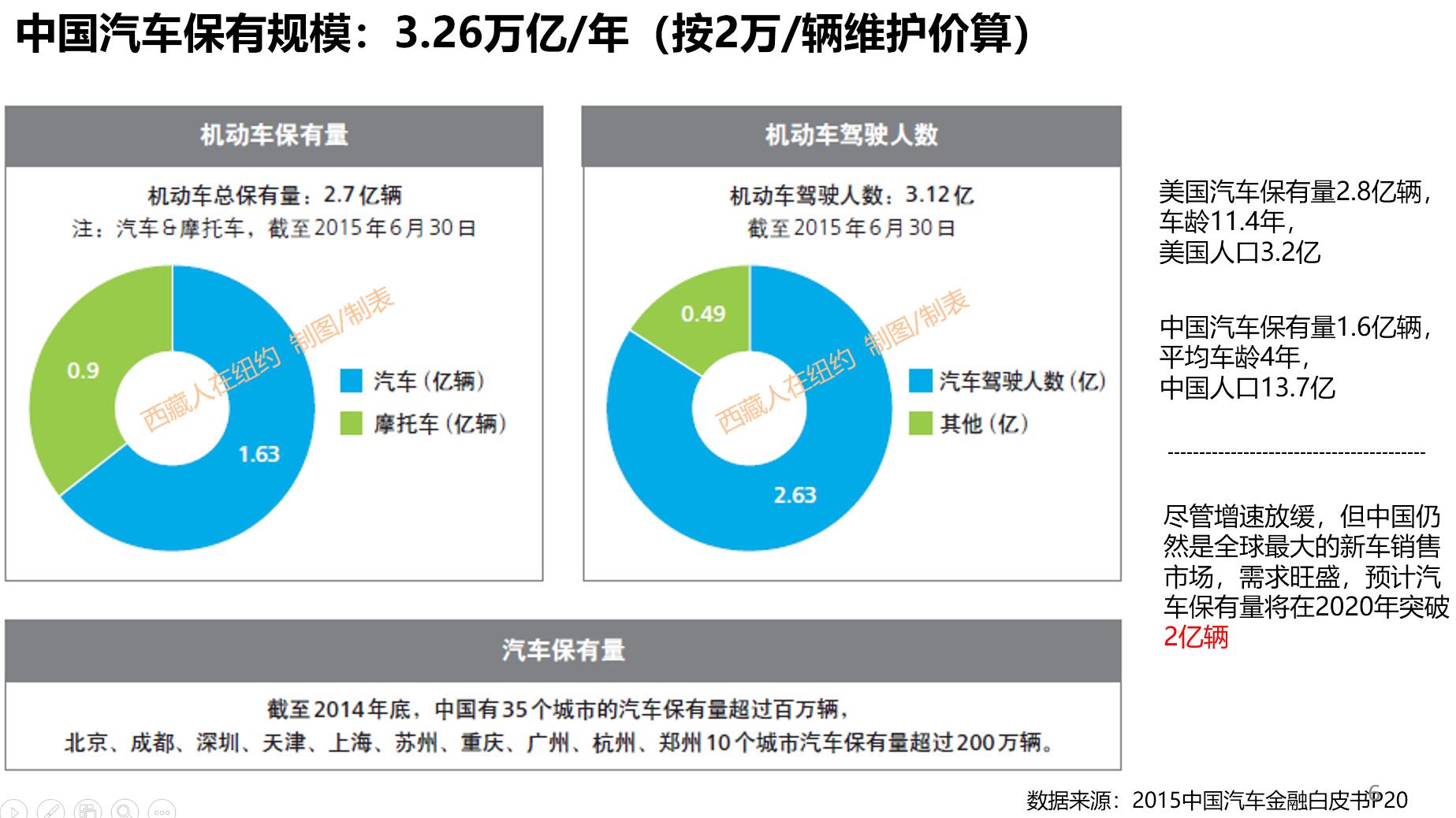 中国汽车产业规模占gdp_消费王者归来 平安智慧金融按下汽车产业加速键