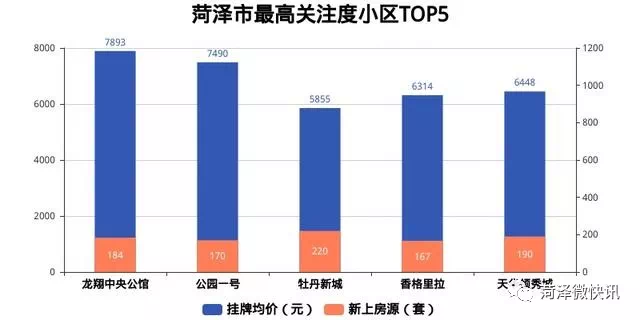 淮安市与菏泽市gdp_山东省菏泽市谷歌高清卫星地图下载 百度网盘离线包下载(3)