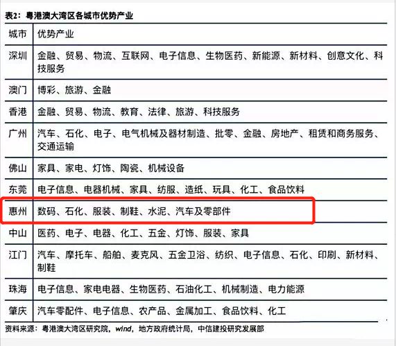 2017年大湾经济区总量约_粤港澳大湾区图片