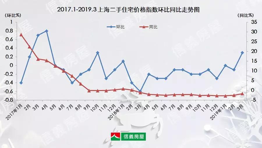 2019年上海城市人口_2019中国城市发展潜力排名(3)