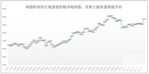 gdp都包含什么数据_近十年中国gdp数据图(2)