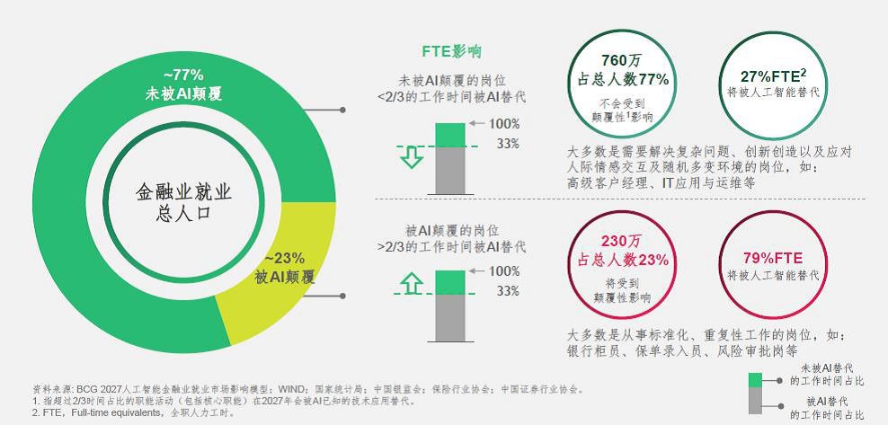 996中国人口过多