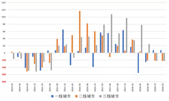 一到三季度全国gdp增幅_全国一等奖手抄报(2)