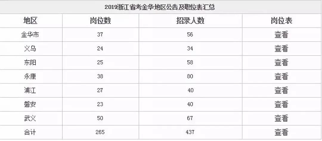 浦江县2019年常住人口_浦江县人民医院