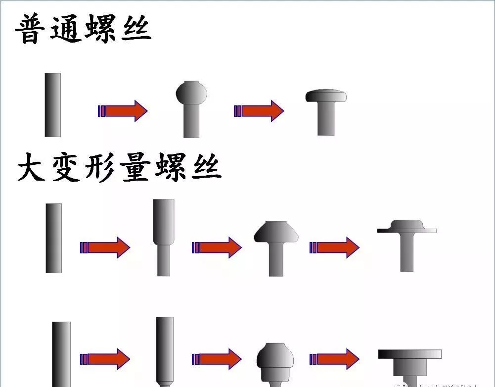 哦螺丝人口_螺丝粉(3)