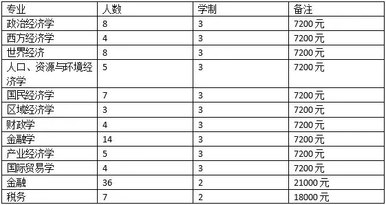 人口资源与环境经济学专业_资源与环境经济学图片(3)