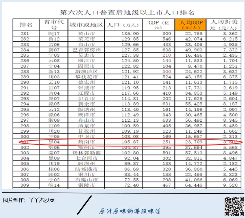 地级市人口排名_河南地级市 人口 排名 河南地级市 人口 排名 201(2)