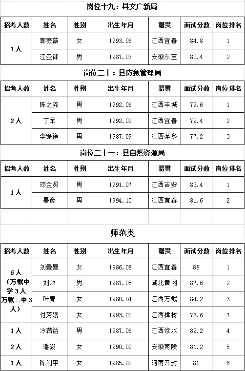 万载县城人口_中央奖补 江西7个乡镇被国家 相中 ,迎来发展良机