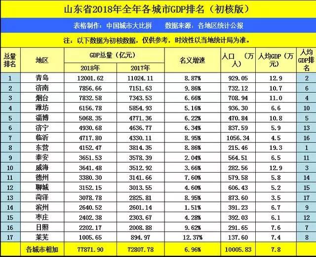 地铁人口要求_达标 惠州市区人口近350万,达到地铁申报标准(3)