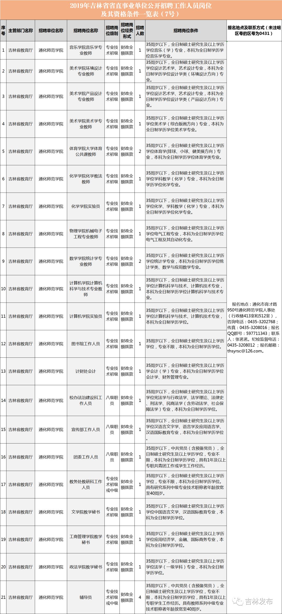 2019年吉林省人口_2019吉林国考报名人数:-国家公务员考试网网址 吉林2.1万人报