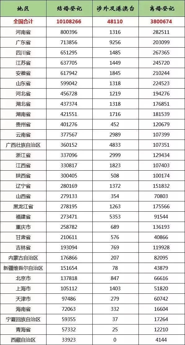 全国离异人口_第七次全国人口普查(3)