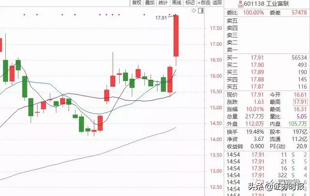 台湾人口2020年_台湾地图人口密度(2)