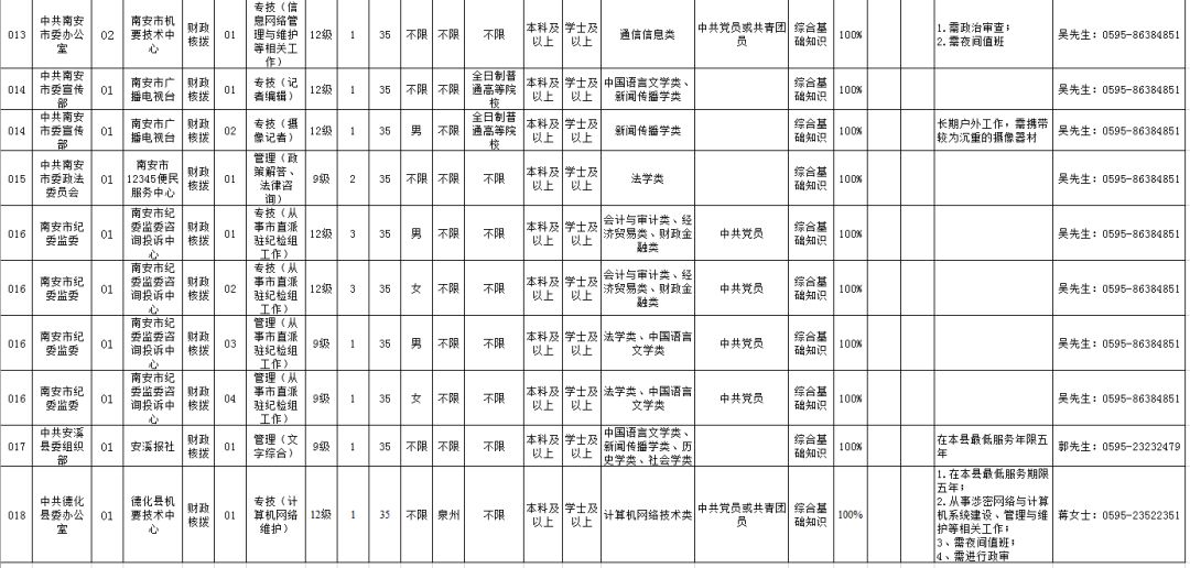 2019年泉州市人口_2019泉州元宵节赏灯活动导览图-四川通报致19死12伤爆燃事故