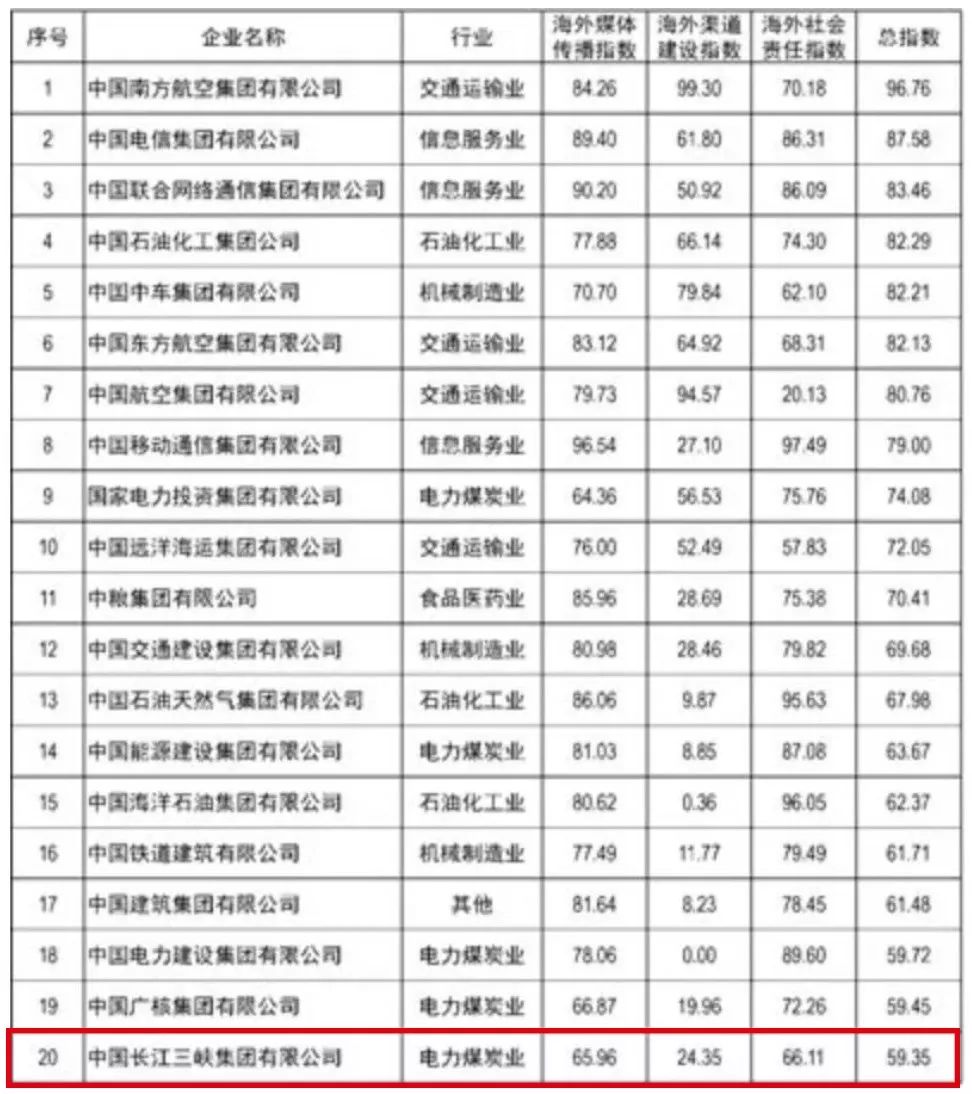 隆回人口2019总人数姓氏排名_隆回二中图片(3)