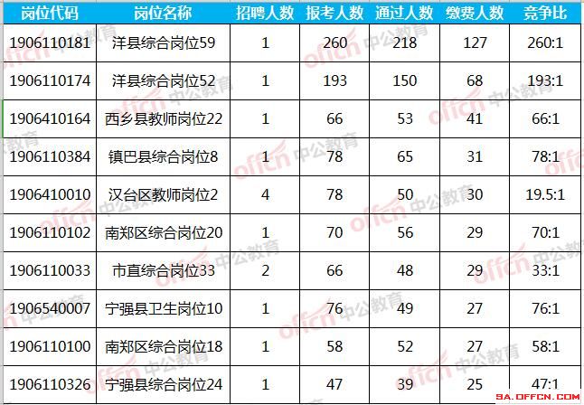 部门人口统计哪个准_人口普查(2)