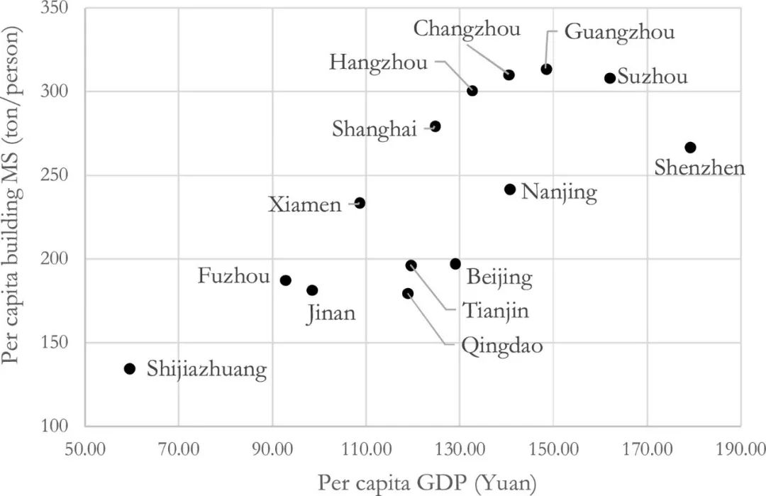 gdp存量_汪涛 住房存量价值占GDP75