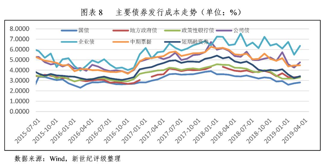 债券的收益率与gdp有何关系_资本市场收益率的影响因素都有哪些