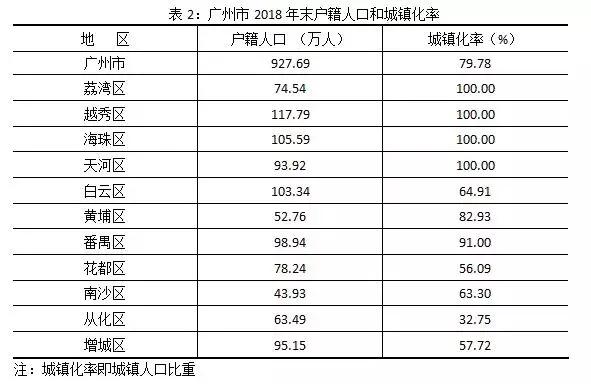 城区人口300万至500万太原_太原各区域人口