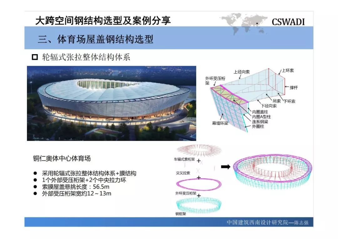 大跨空间钢结构选型及案例分享