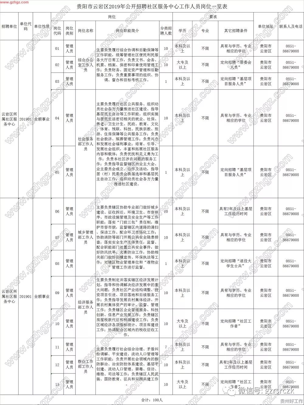 贵阳人口2019_2019贵阳中考英语