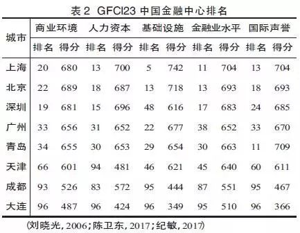 优质营商环境经济发展_打造优质营商环境措施_优质营商环境建设经验