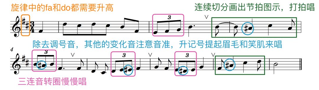 和弦连接:除了调号音以及调内变化音,这条和弦连接的节奏不容易.