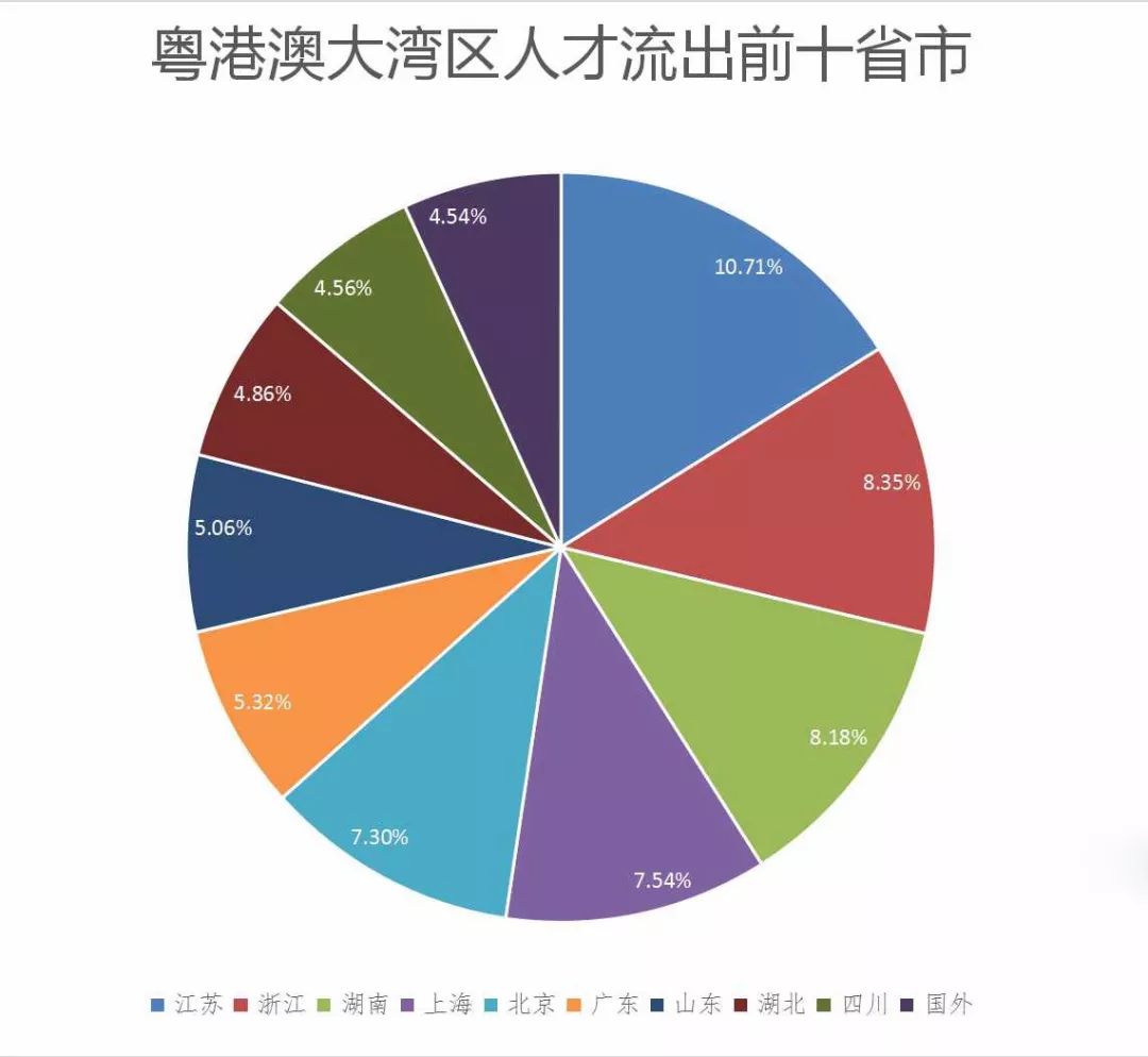 北京活跃人口_北京人口分布图