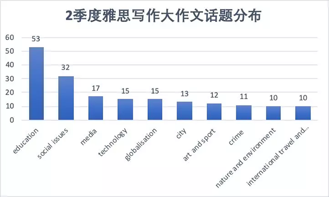 雅思写作人口增长带来的问题_全球人口问题(2)