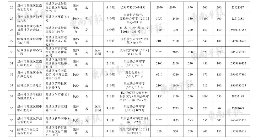 澳门流动人口_国优 三年来 连上新台阶(3)