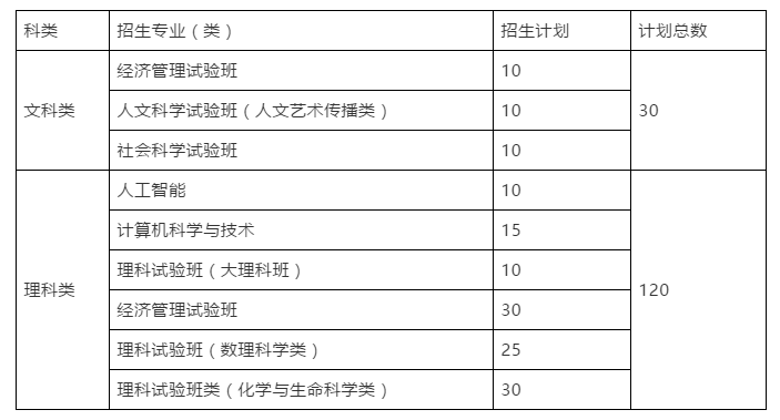 江苏省人口计划综合信息_江苏省人口分布密度