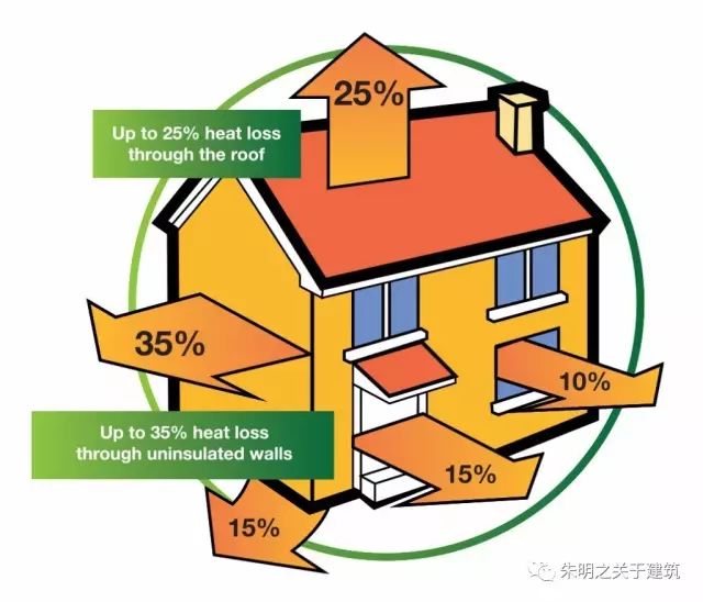 What Do You Mean By Loss From House Property