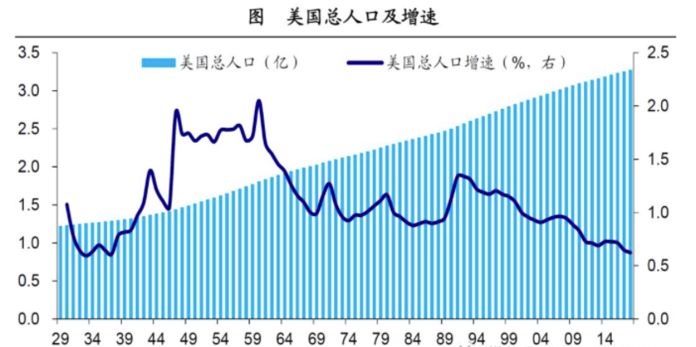 美国 gdp支柱_美国的四根支柱(3)