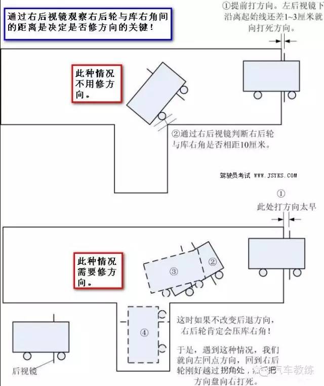 倒库出库时压线怎么办