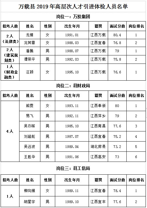 万载县城人口_中央奖补 江西7个乡镇被国家 相中 ,迎来发展良机