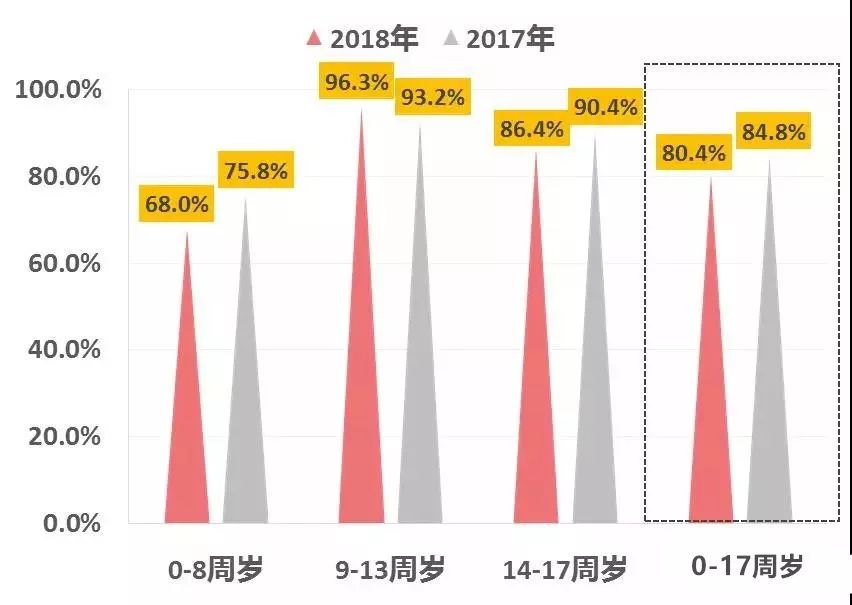 图书人口_2017年中国人口出生率及图书零售市场销售情况分析