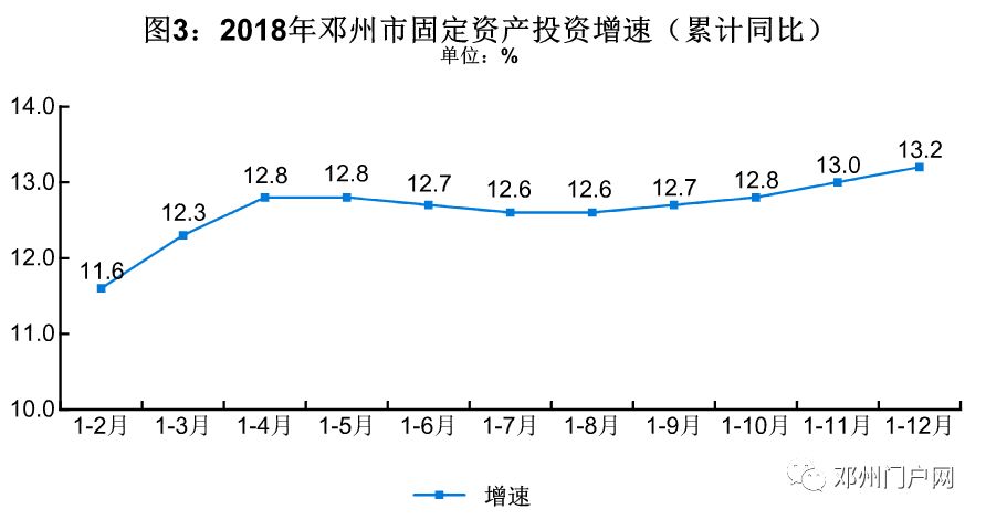 辽阳2018年农业人口数_2018年05月07日