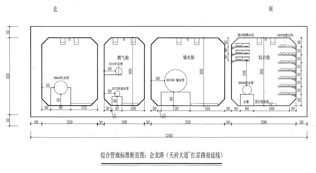 燃气,输水,综合四个仓口一行排列,相较于双仓,三仓的地下综合管廊,该