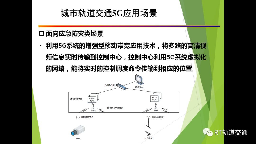 城市轨道交通ltem系统设计与5g应用场景rtforum专栏