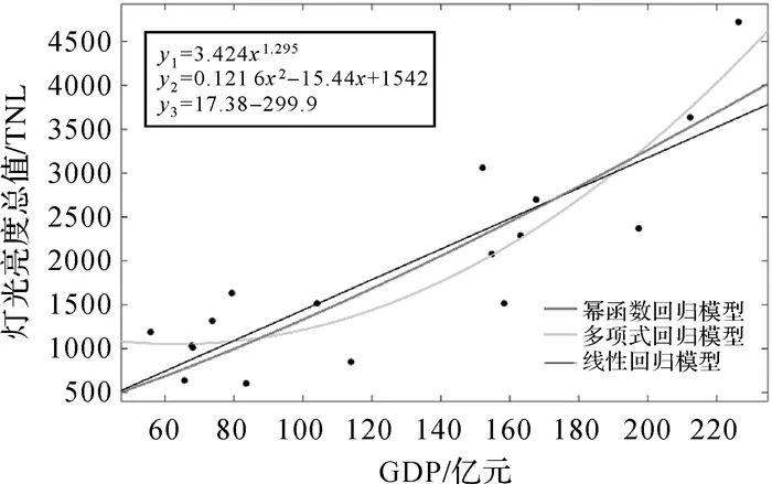 夜间灯光亮度与gdp_黑夜给了我黑色的眼睛