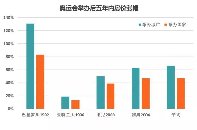 人均gdp对投资的影响_宏观经济指标解读 GDP是如何影响投资的(2)